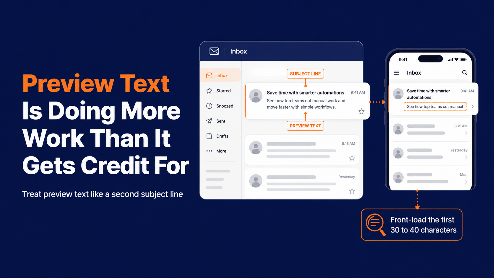 the best email subject line examples also include good preview text