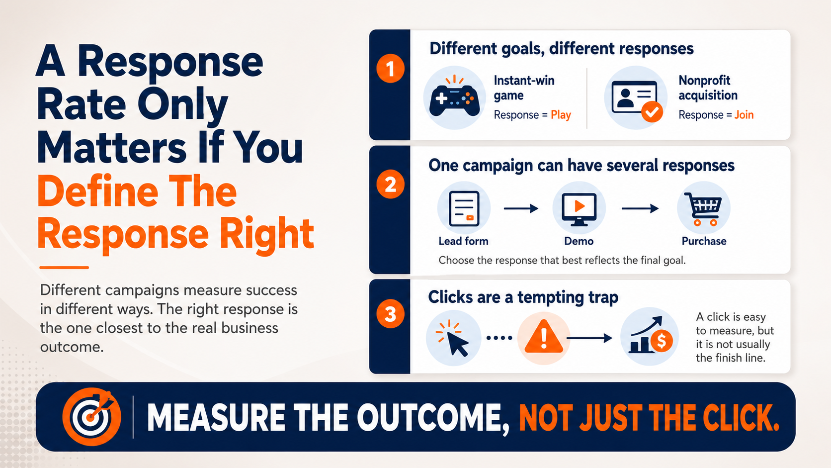 to improve response rate first start by defining what is a response