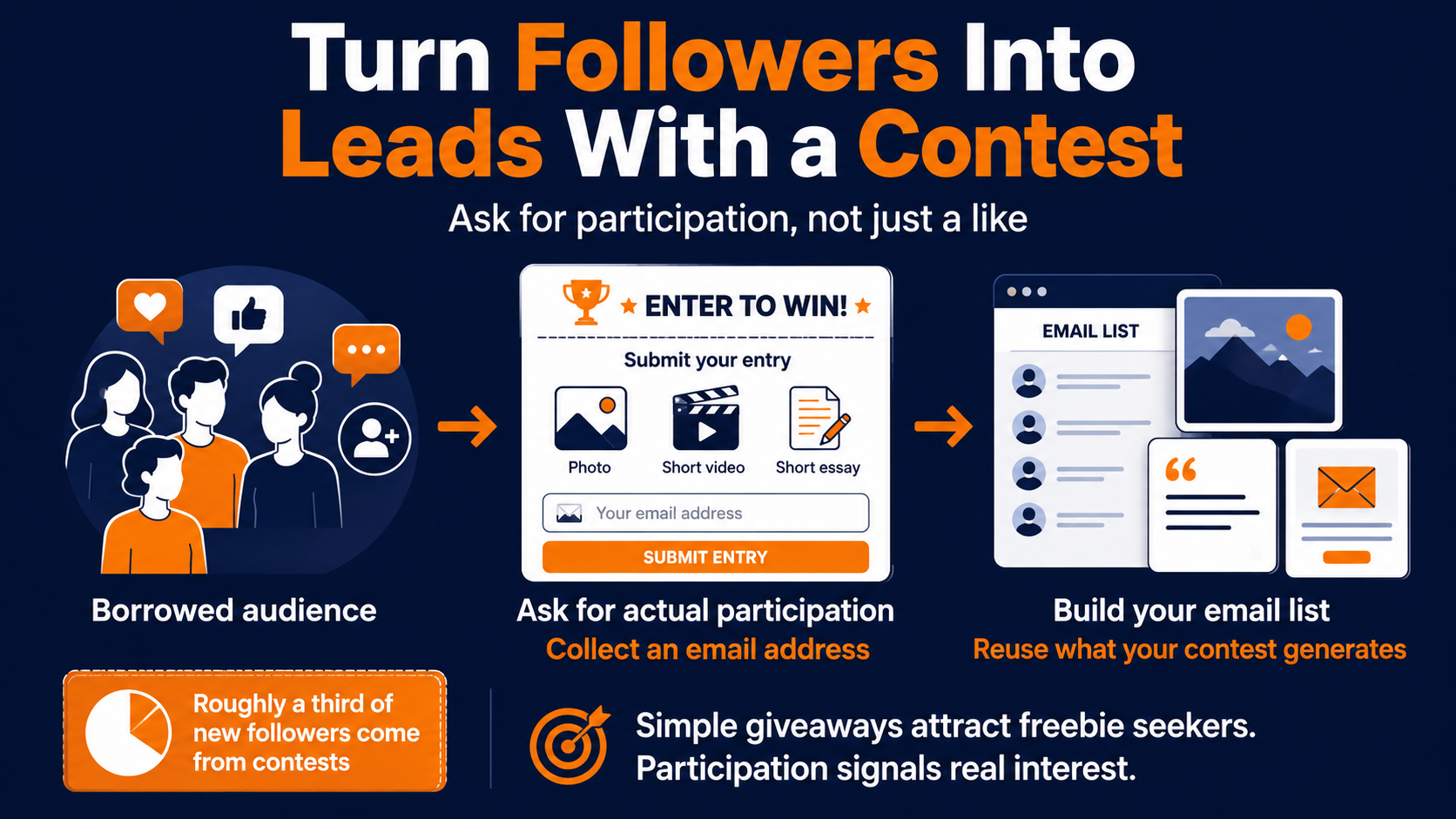 turn a social media contest into a real lead generation strategy