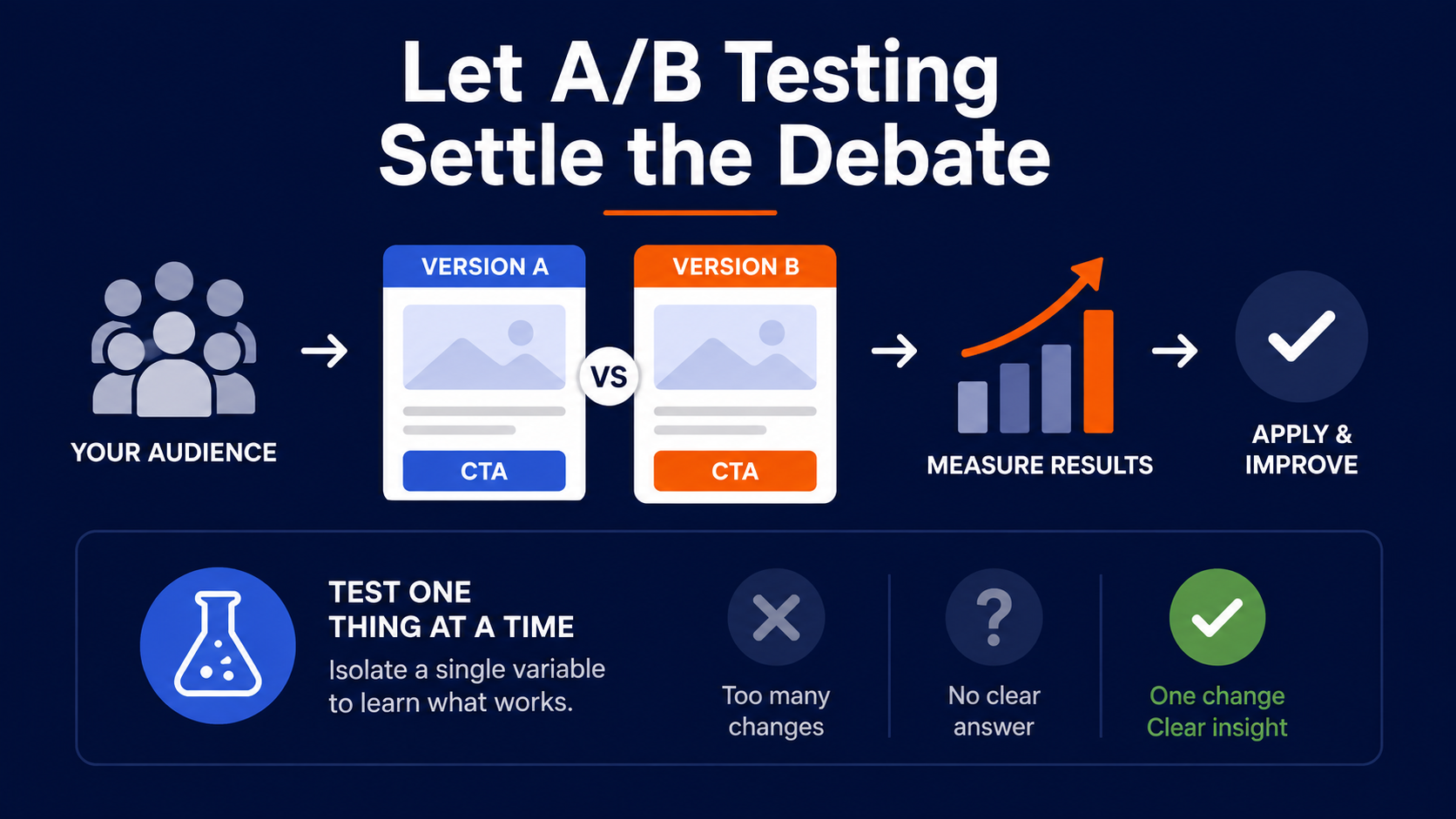 use a b testing to help improve your email newsletter