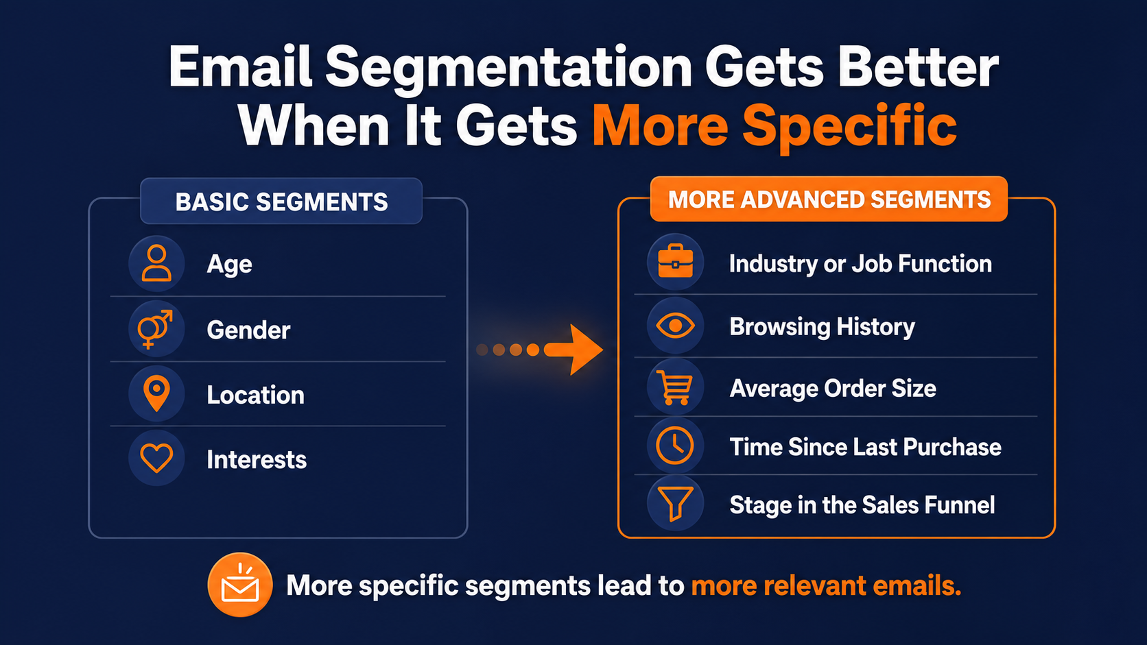 use email segmentation combined with personalized email marketing