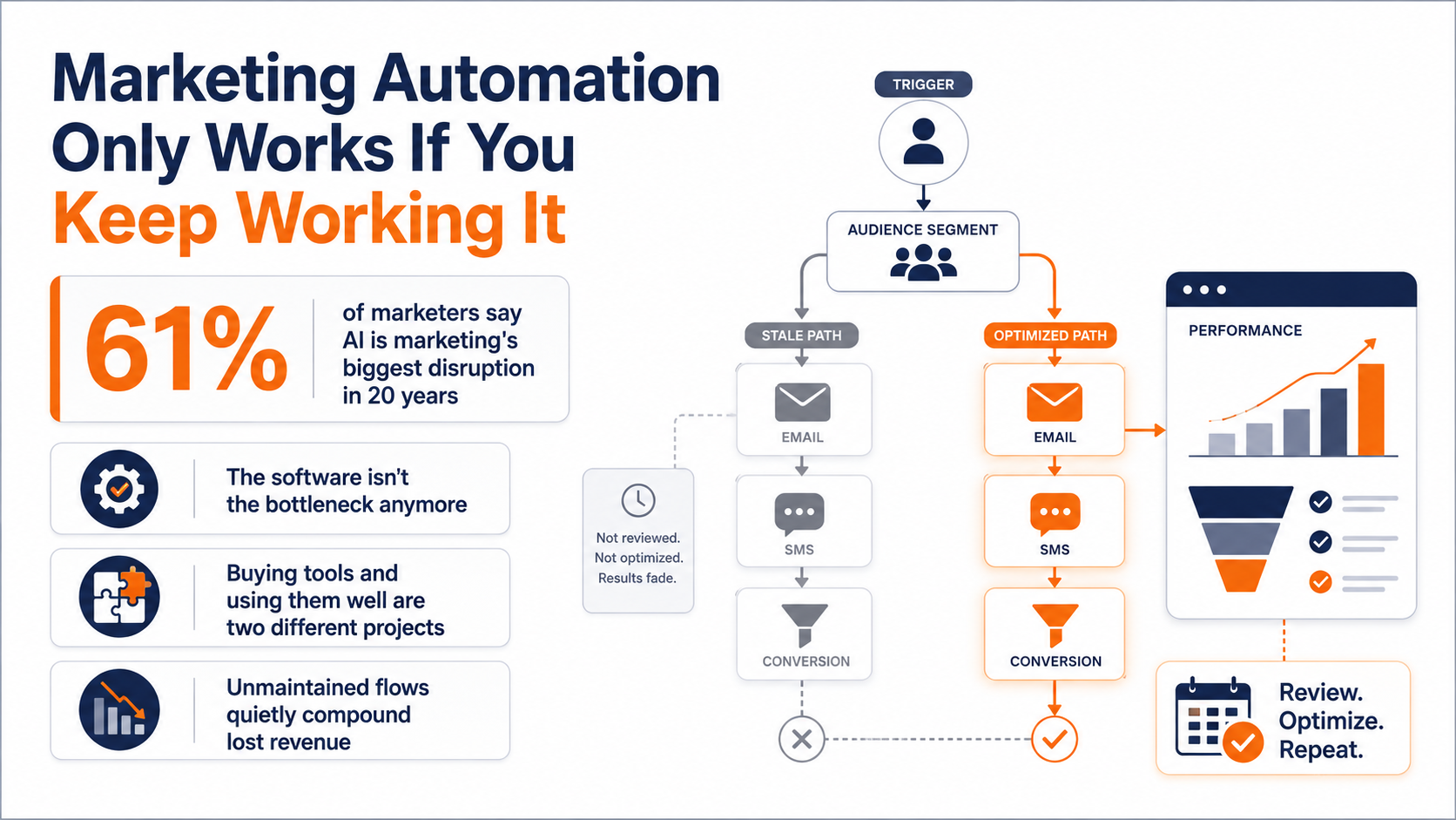 use marketing automation tools to enhance your marketing automation strategy