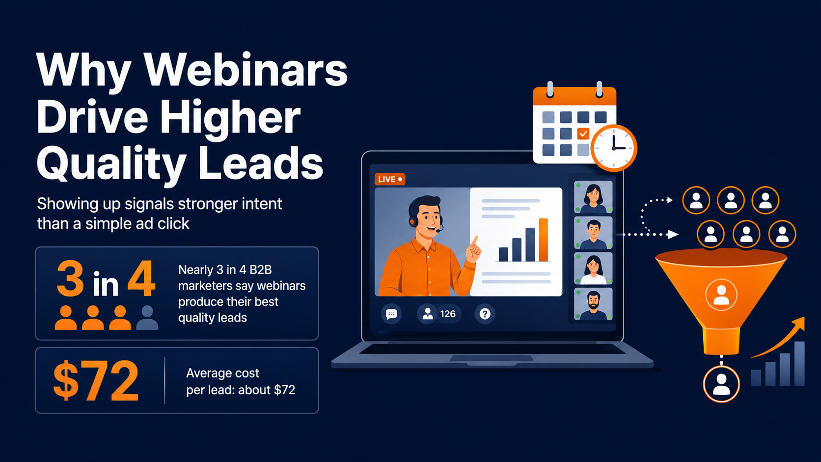 why webinar lead generation strategies can produce the best leads