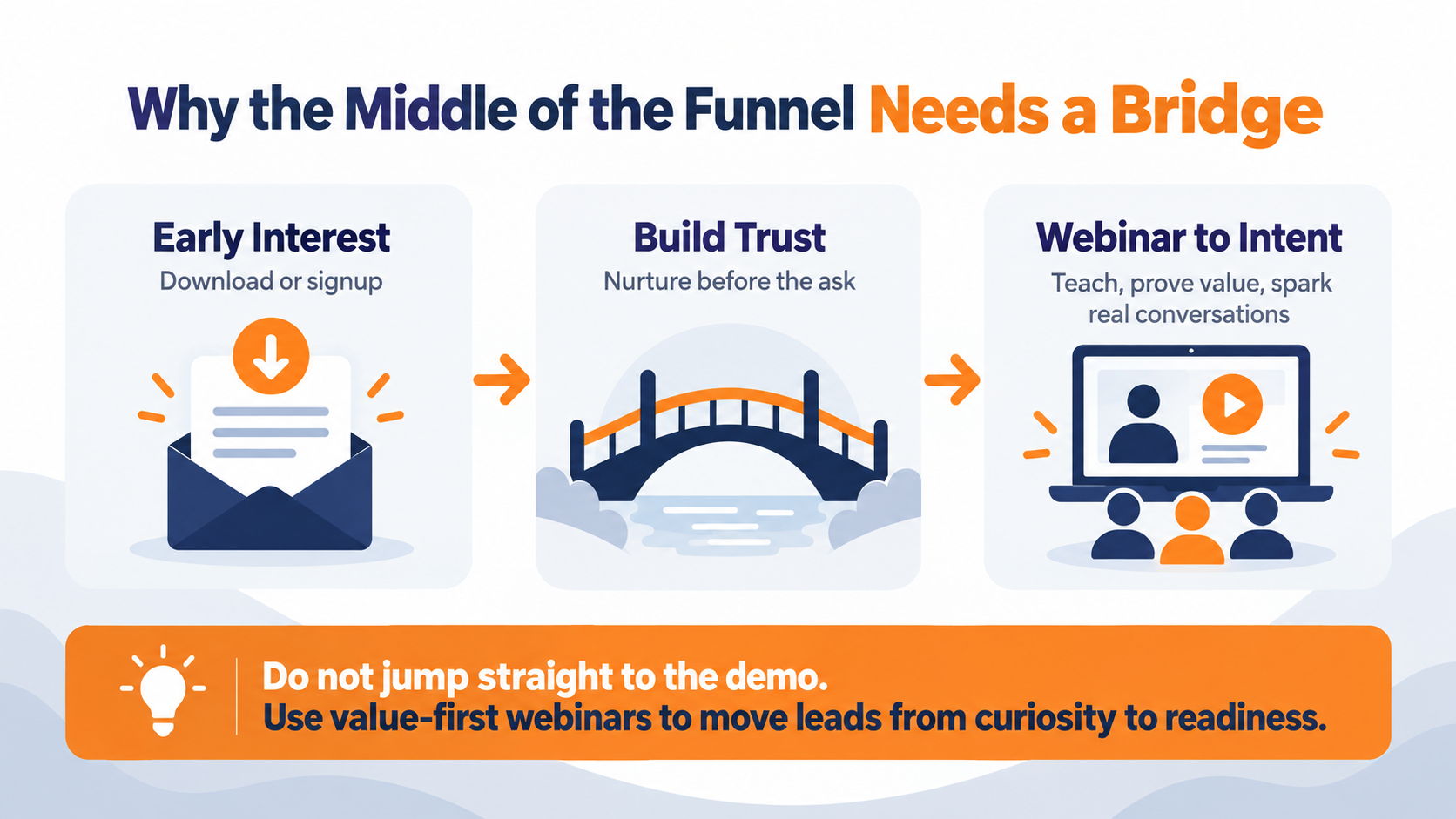 why webinar marketing is one of the best middle of the funnel strategies for lead nurturing