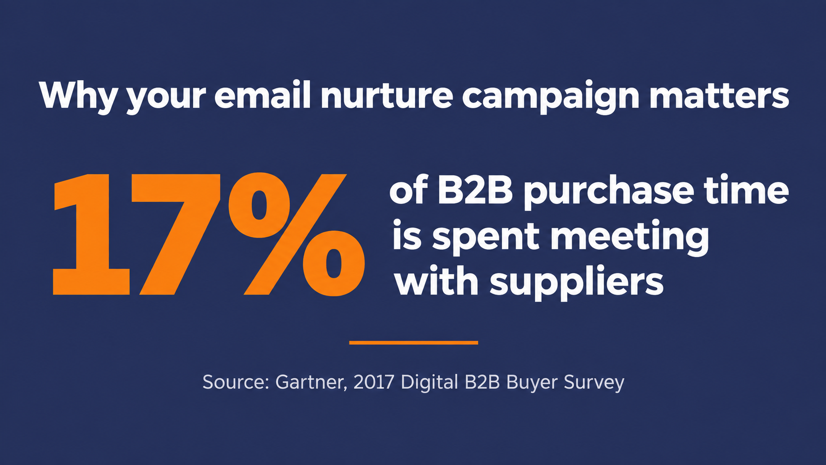 why your email nurture campaign matters