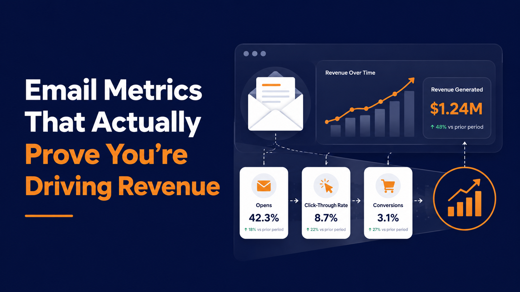 Email Metrics That Actually Prove You're Driving Revenue