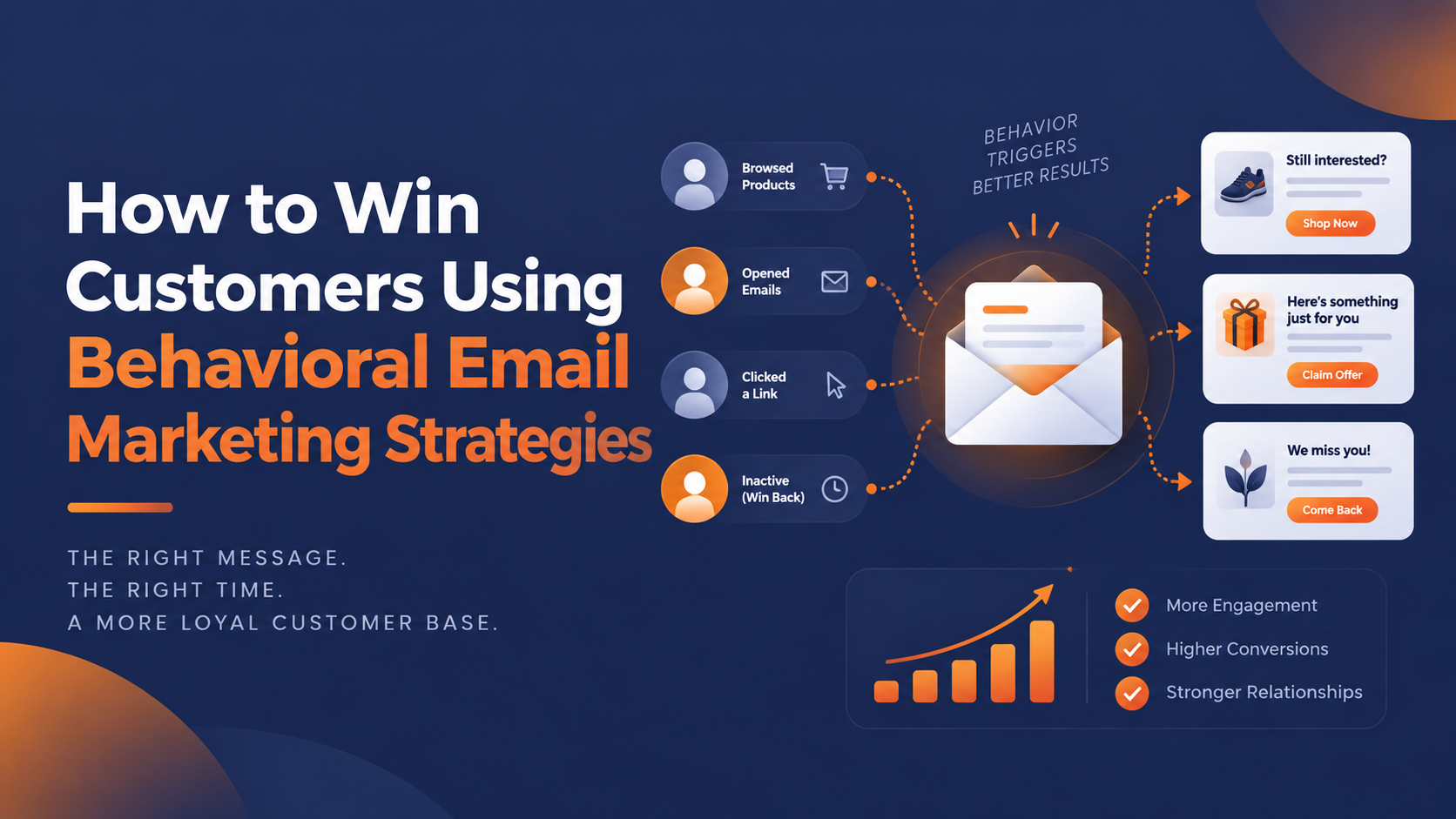 How to Win Customers Using Behavioral Email Marketing Strategies