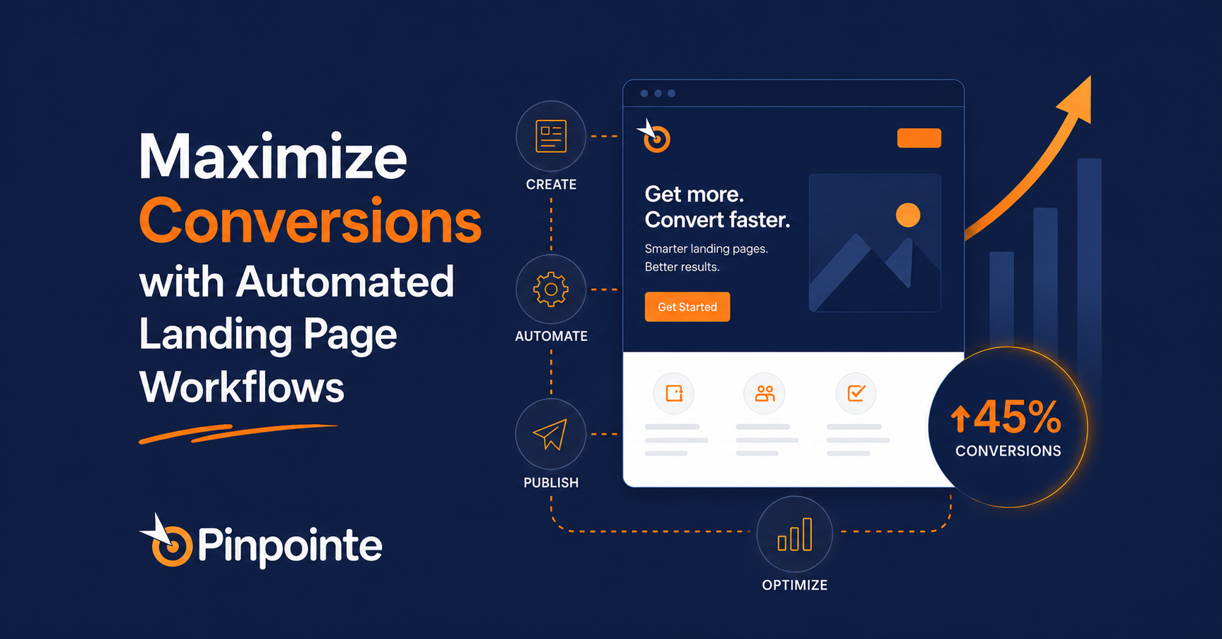 Marketing automation strategies to maximize conversions on landing pages
