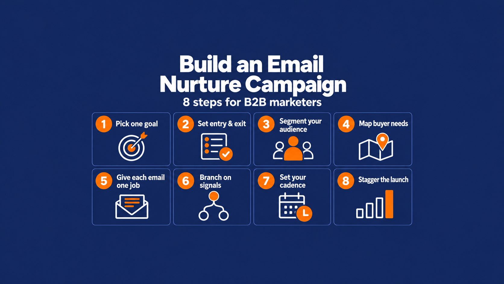 Email Nurture Campaign Guide for B2B Marketers